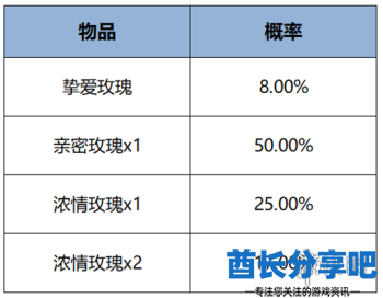 酋长游戏吧6