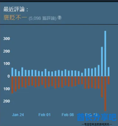 酋长游戏吧3