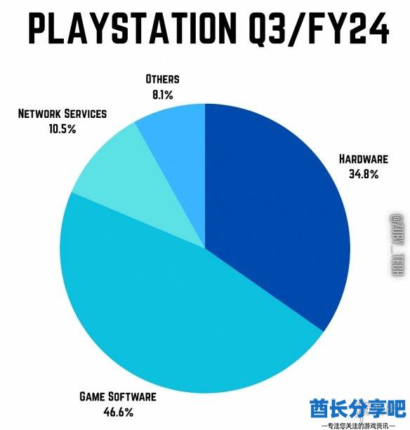 酋长游戏吧3