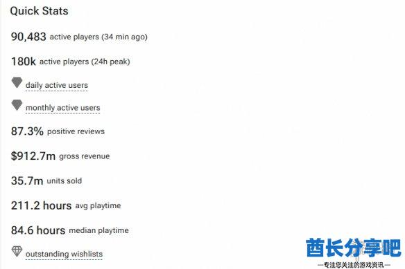 酋长游戏吧4