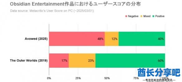 酋长游戏吧2