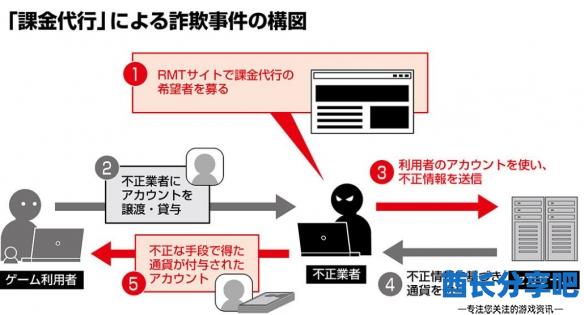 酋长游戏吧3
