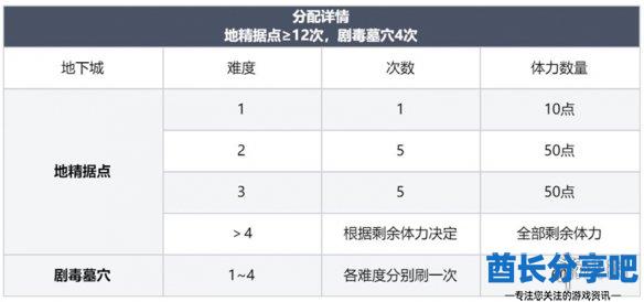 酋长游戏吧10
