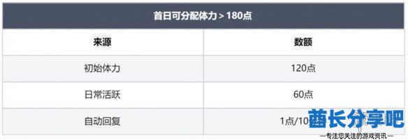 酋长游戏吧9