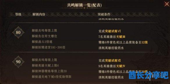 酋长游戏吧3