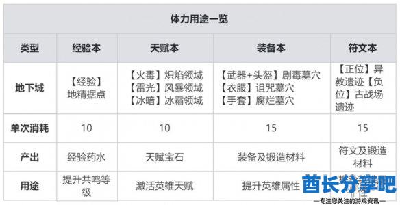 酋长游戏吧2